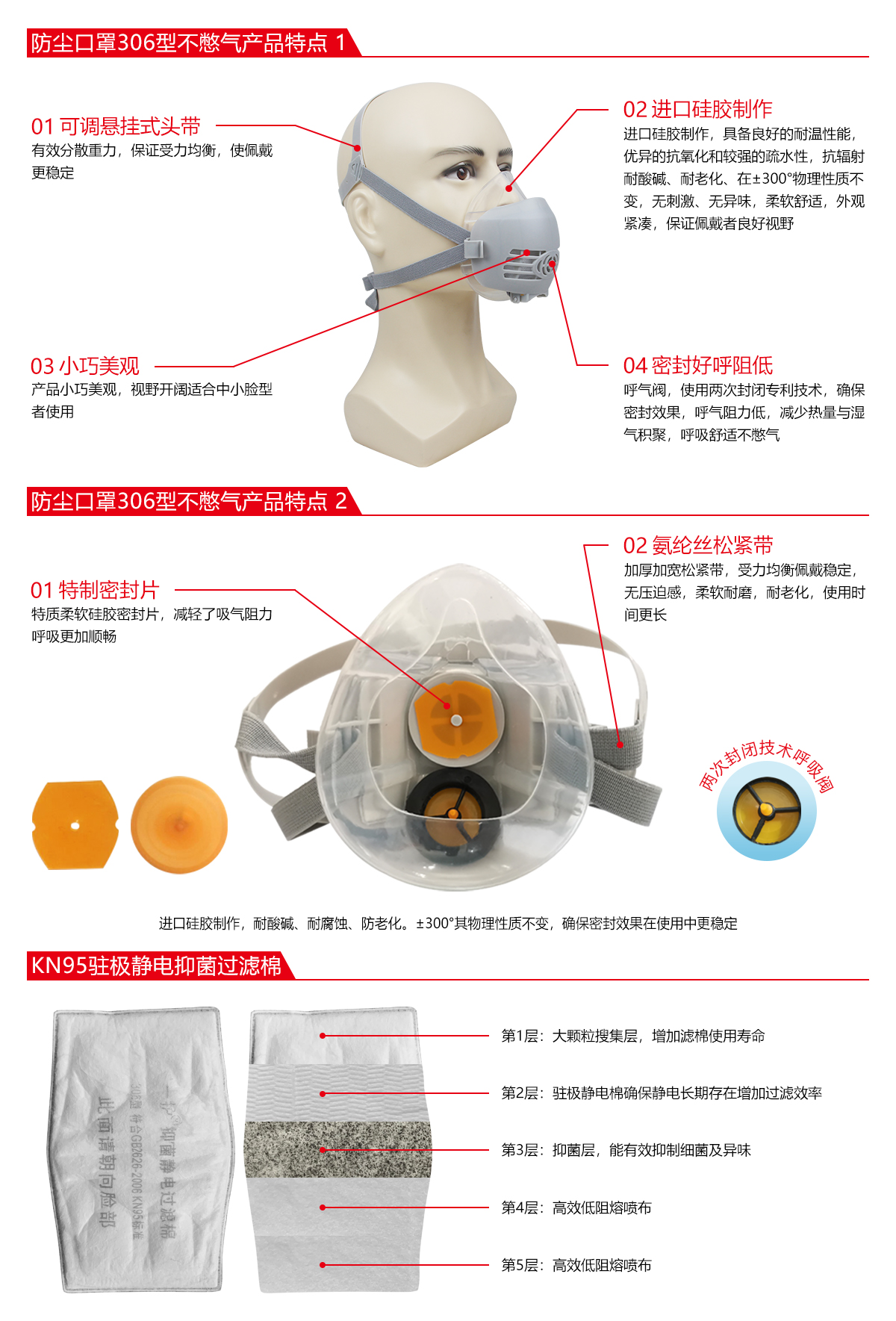 一護(hù)306型單濾棉硅膠過濾式防塵面具圖片1