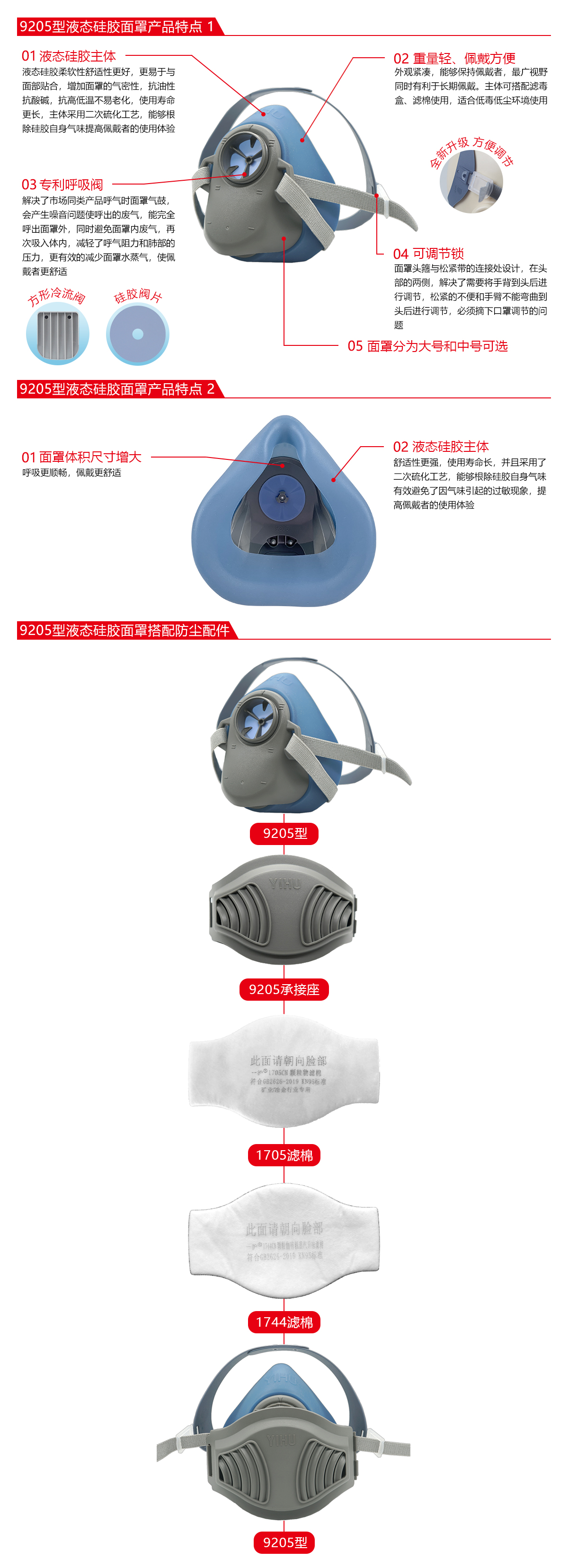 一護(hù)9205硅膠單濾盒防塵面具套裝圖片1