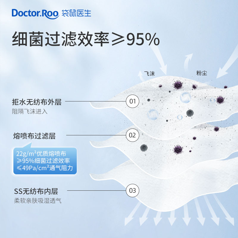 袋鼠醫(yī)生滅菌級一次性醫(yī)用外科口罩圖片4