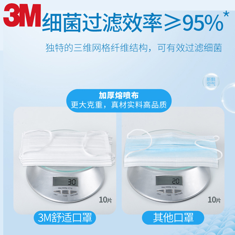 3M7660+耐適康一次性口罩 超小號(hào)5只/袋圖片3
