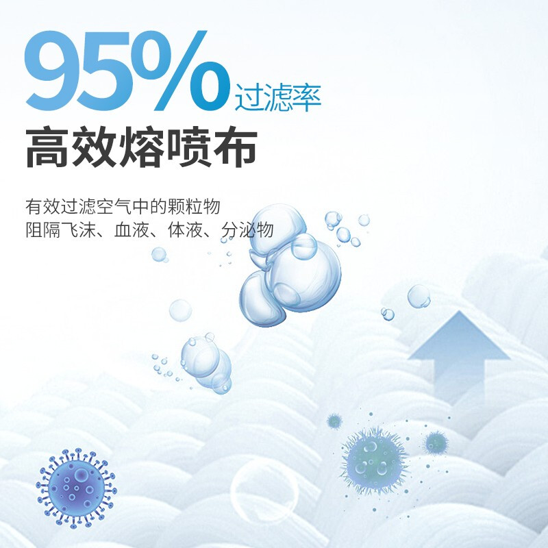 美仕康N95耳帶式滅菌醫(yī)用防護(hù)口罩圖片7