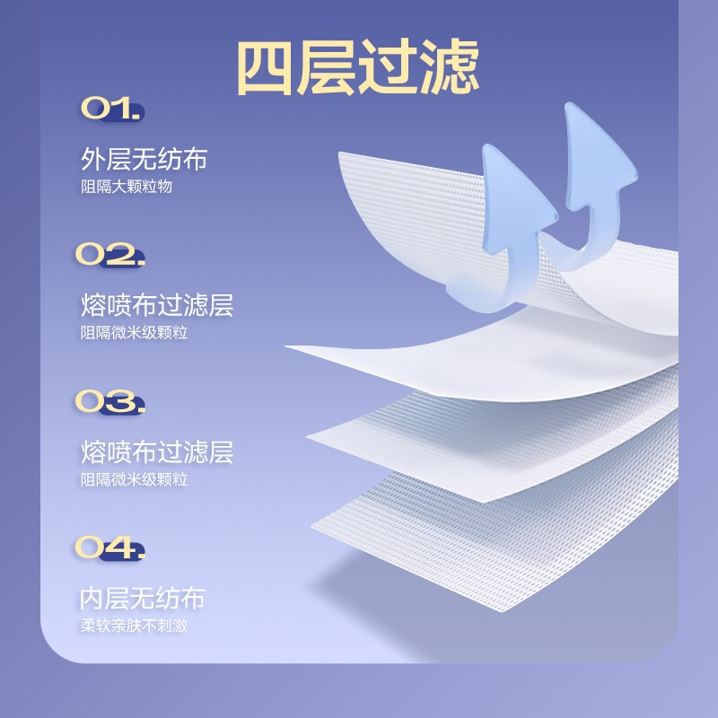 美仕康N95柳葉款魚型折疊式醫(yī)用防護(hù)口罩圖片7