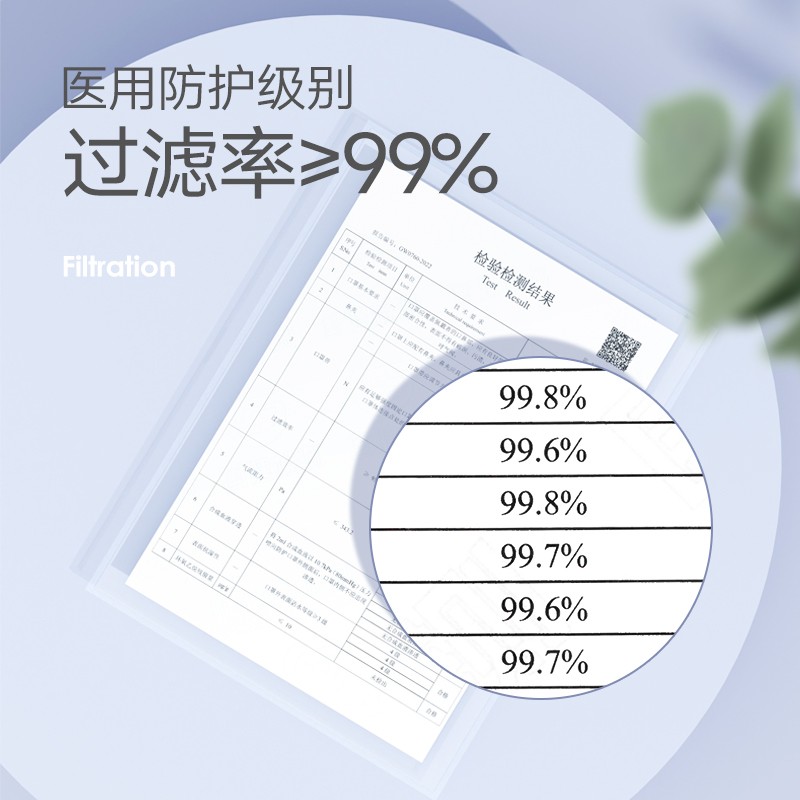 美仕康莫蘭迪色柳葉款魚(yú)型N95醫(yī)用防護(hù)口罩圖片4