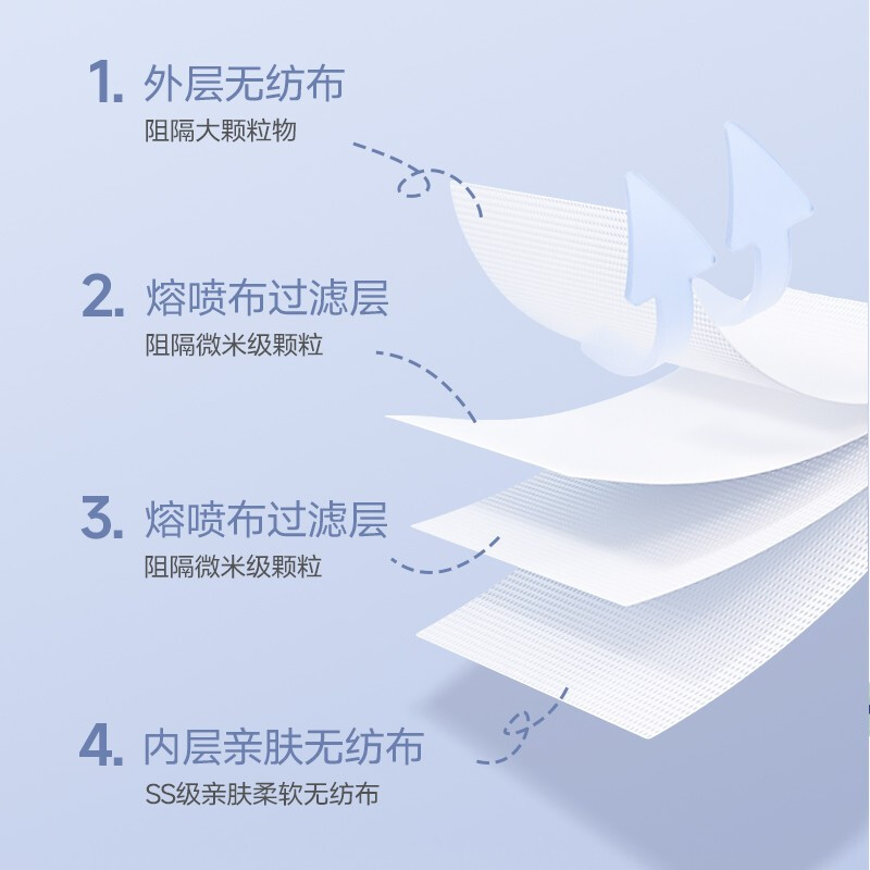 美仕康莫蘭迪色柳葉款魚(yú)型N95醫(yī)用防護(hù)口罩圖片5