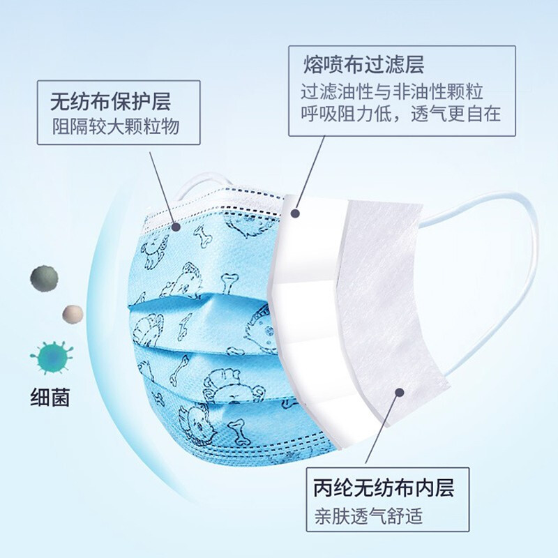 美仕康滅菌級醫(yī)用外科兒童口罩圖片4