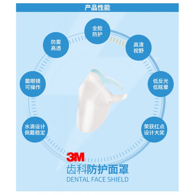 3M齒科防護(hù)面罩框架(不含膜)圖片2