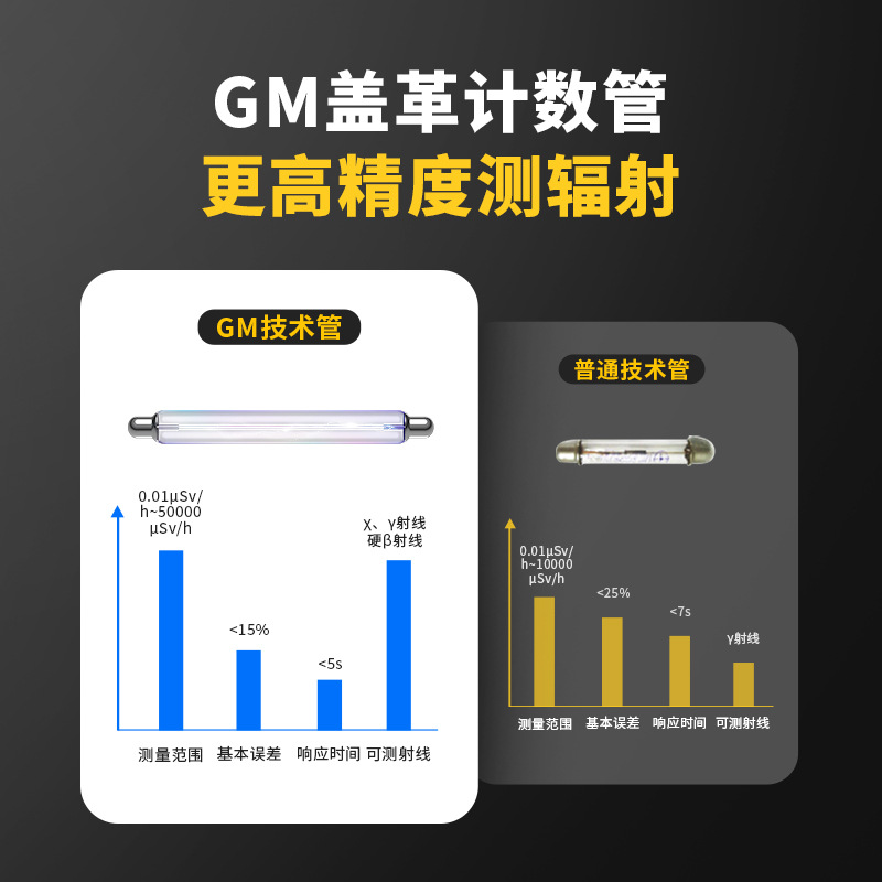 FNIRSI菲尼瑞斯GC01個(gè)人劑量核輻射檢測(cè)儀圖片2