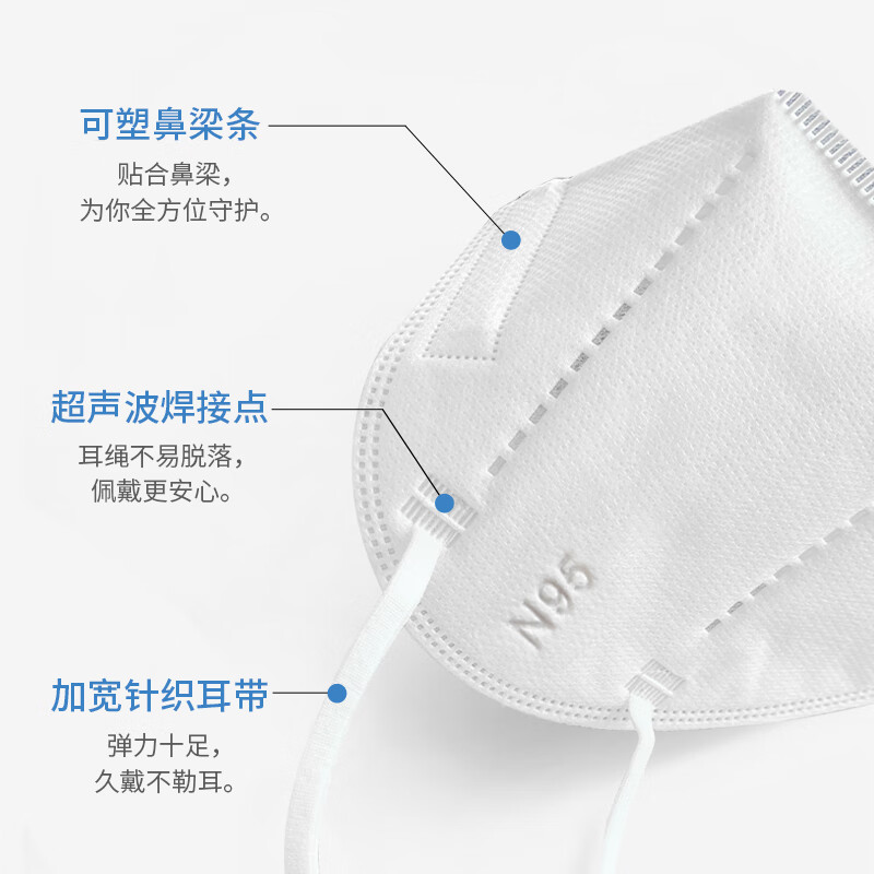 塞莫詩FMN9501折疊耳帶式醫(yī)用防護(hù)口罩圖片1