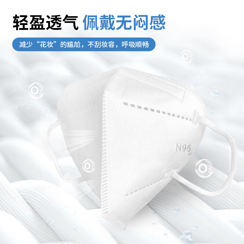 塞莫詩FMN9501折疊耳帶式醫(yī)用防護(hù)口罩圖片4