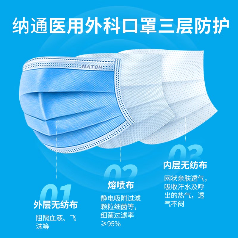 納通一次性滅菌醫(yī)用外科口罩圖片1