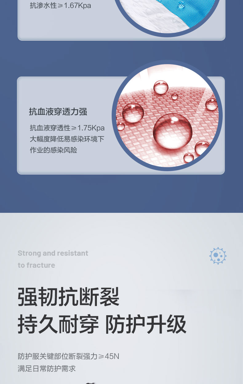 可孚2類醫(yī)用一次性連體防護(hù)服圖片6