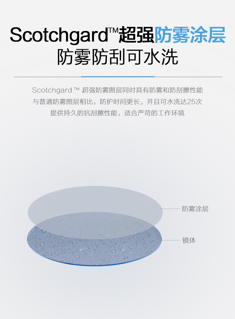 3M SF3702ASGAF超強防霧防護(hù)眼鏡圖片5
