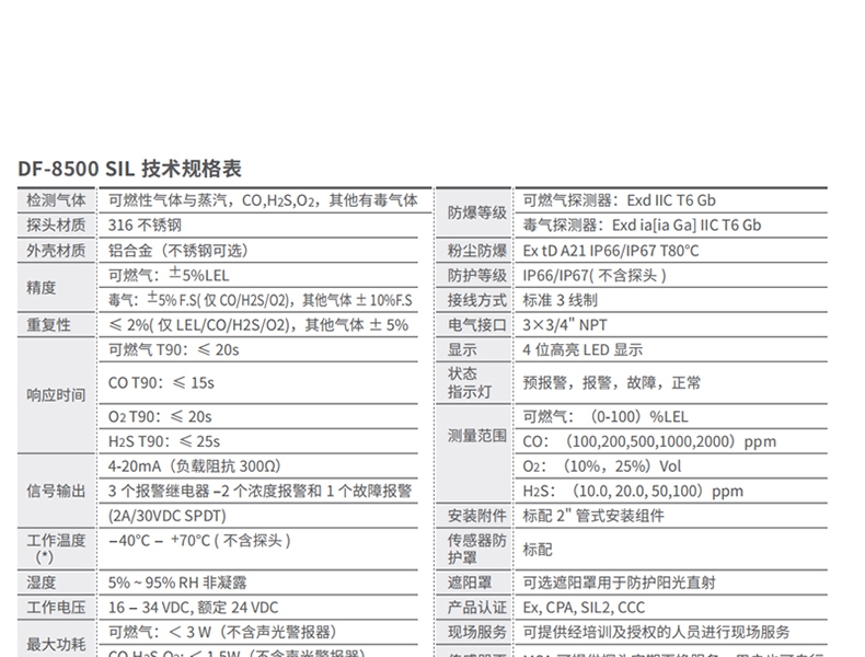 梅思安10202729DF8500可燃?xì)怏w探測器圖片2