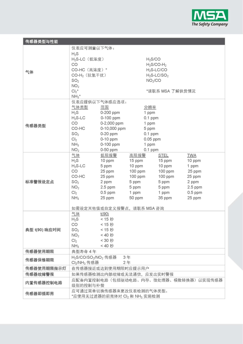 梅思安10196208（國產(chǎn)熒光外殼版）天鷹2XT雙氣體檢測(cè)儀圖片12