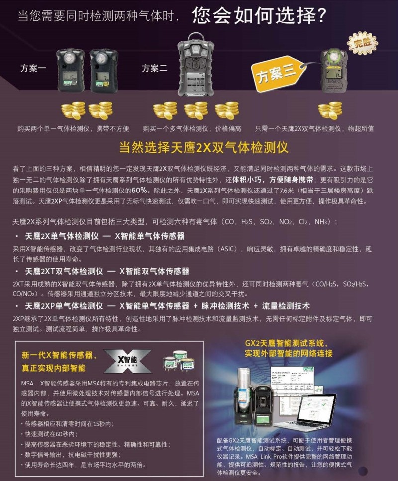 梅思安10162582(進(jìn)口熒光外殼版)天鷹2X單一便攜式氣體檢測儀圖片2