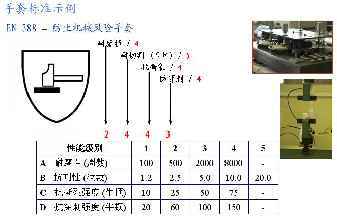 防割手套等級(jí)