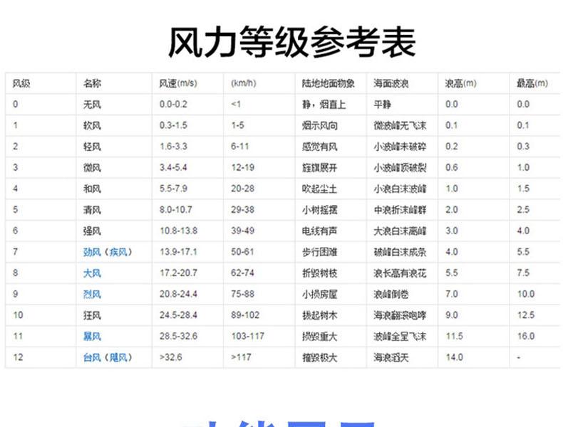 ?，擜R836+風(fēng)速計圖9