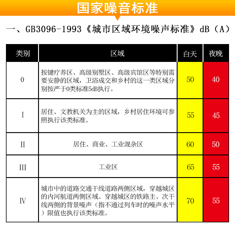 ?，擜R854噪音計(jì)圖7