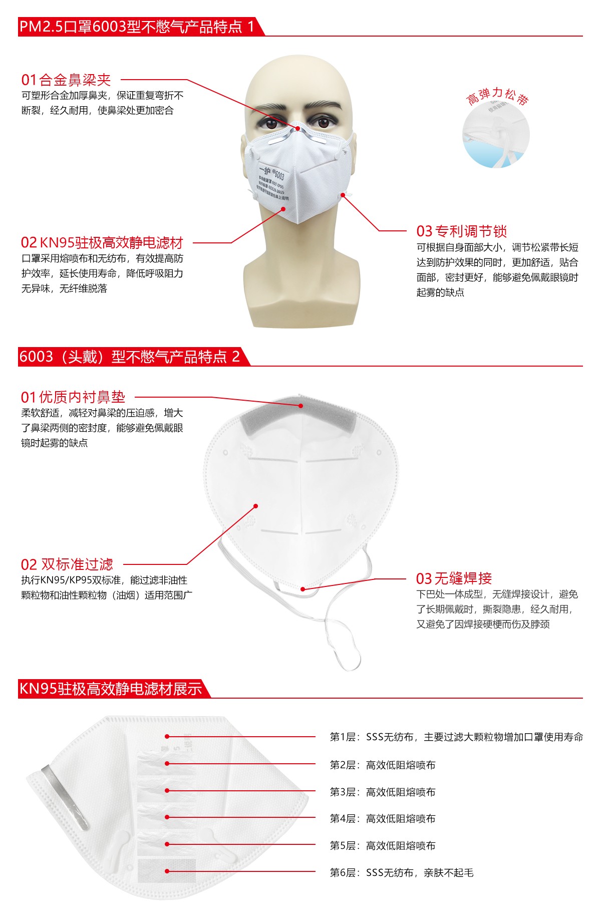 一護(hù)6003折疊KN95防塵口罩圖片