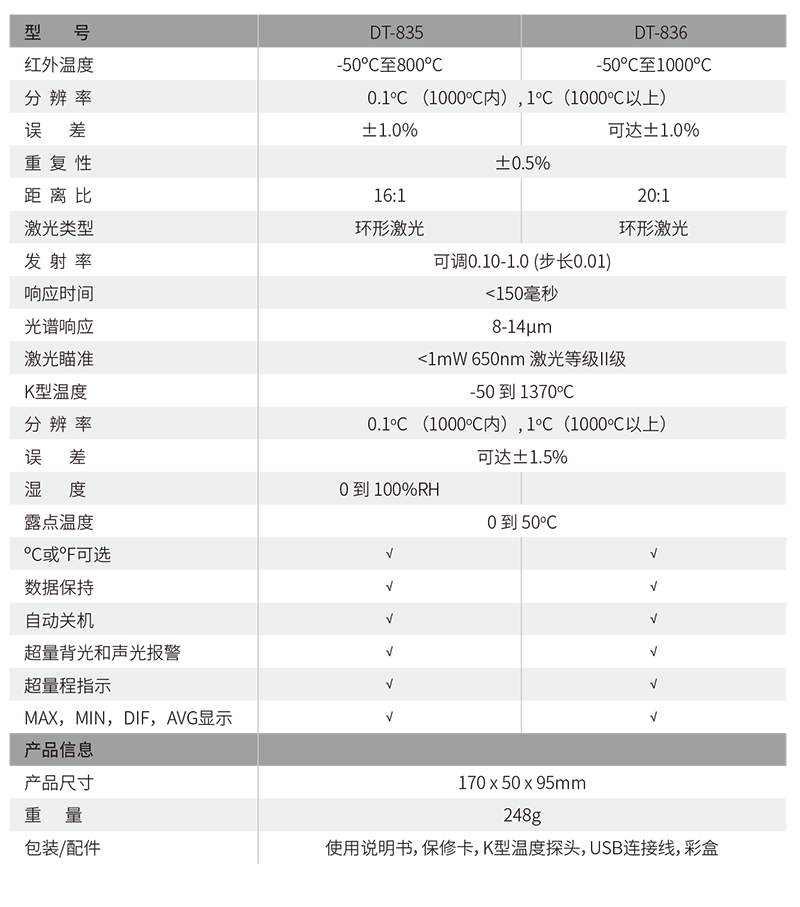 華盛昌DT-835專業(yè)型二合一環(huán)形激光紅外線測(cè)溫儀圖片3