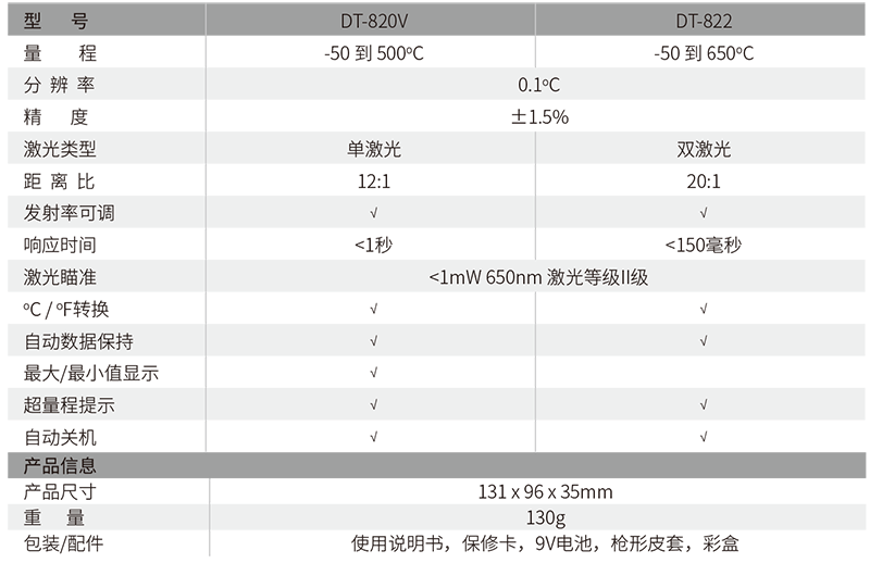 華盛昌DT-820V迷你型專業(yè)級(jí)紅外線測(cè)溫儀圖片1
