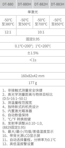 華盛昌DT-880H經(jīng)濟型紅外線測溫儀圖片3
