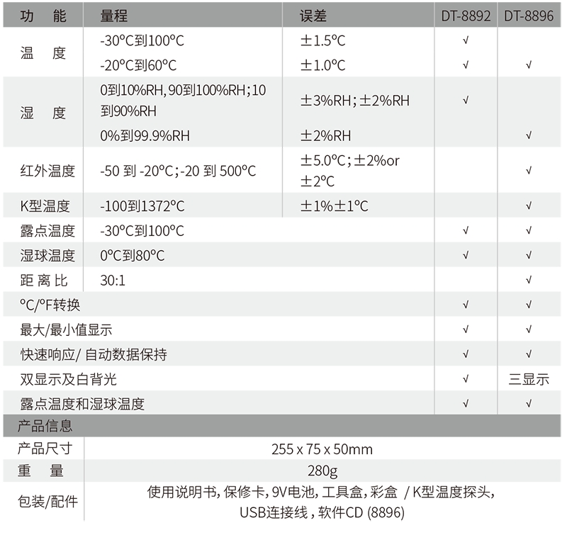 華盛昌DT-8896三合一專(zhuān)業(yè)溫濕度計(jì)圖片