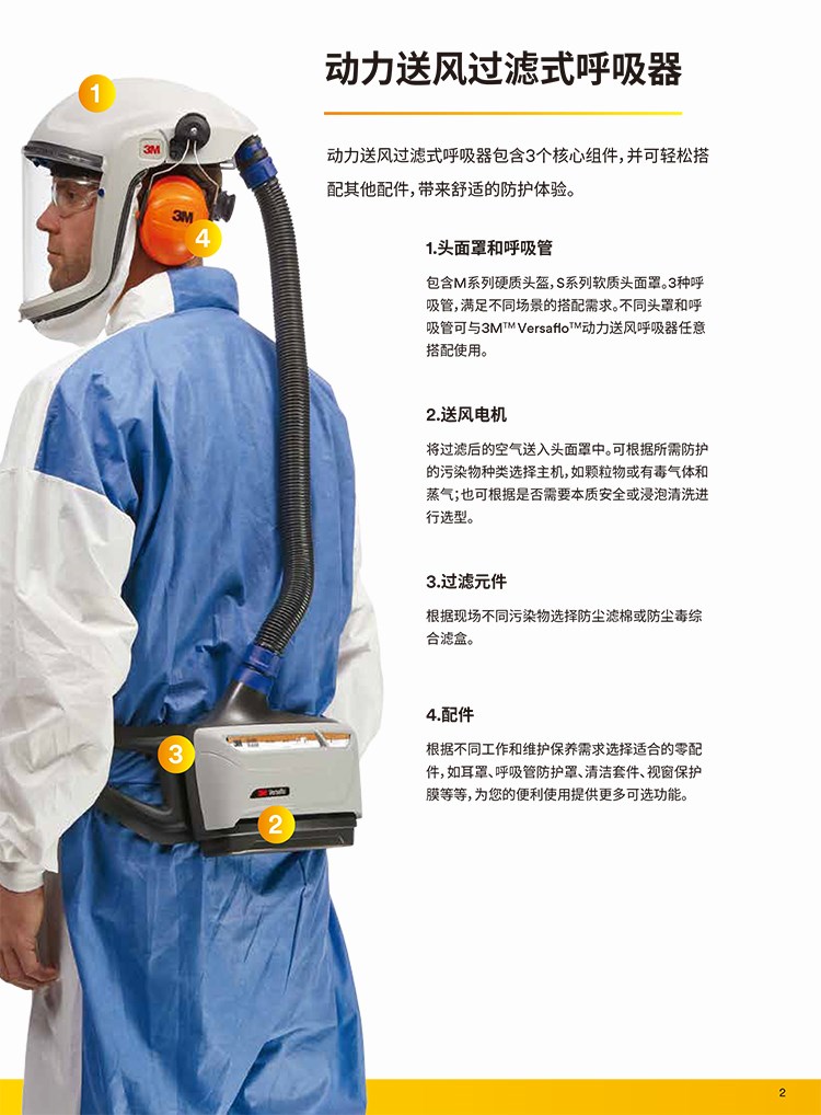 3M TR-6310E電動送風(fēng)機濾毒盒