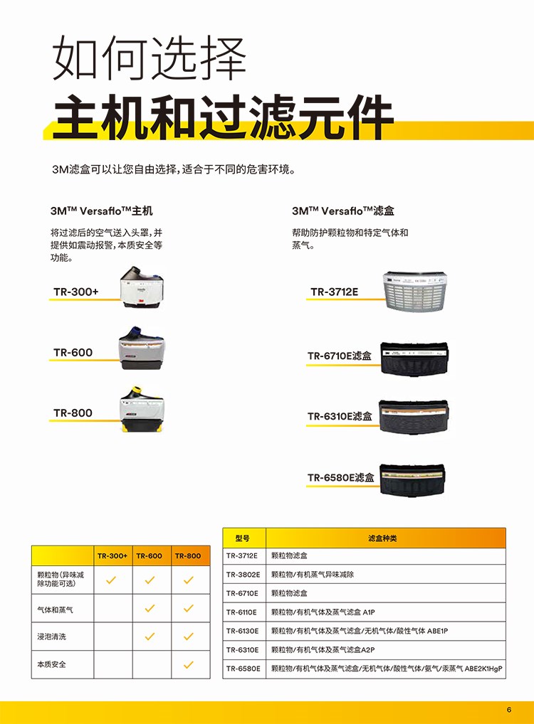 3M TR-6310E電動送風(fēng)機濾毒盒