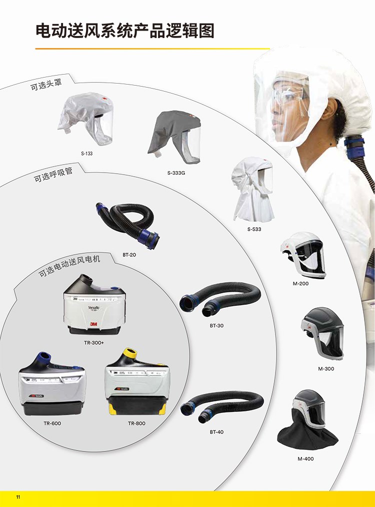 3M TR-6310E電動送風(fēng)機濾毒盒