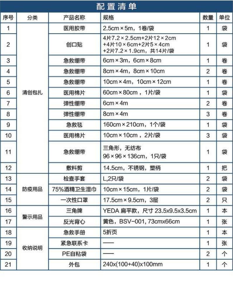 藍(lán)帆醫(yī)療CZ-B022藍(lán)色車載應(yīng)急包圖片