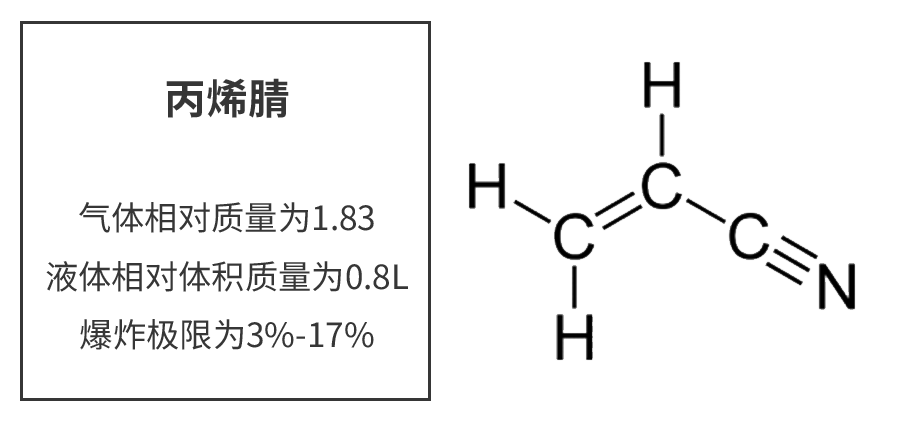 梅思安DF-8500 SIL丙烯腈氣體探測(cè)器新品上市3