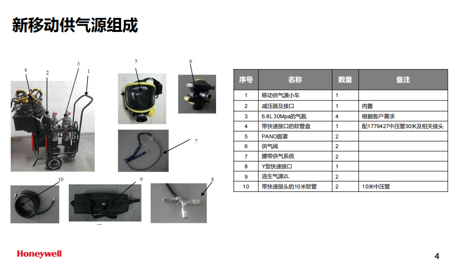 霍尼韋爾BC1766034長(zhǎng)管呼吸器移動(dòng)小車供氣源(無逃生裝置，不含氣瓶）4