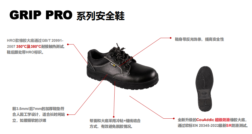 Honeywell霍尼韋爾SHGPH23101 GRIP PRO防砸防靜電耐高溫安全鞋1