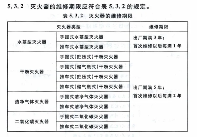 滅火器如何定期進(jìn)行維修保養(yǎng) 滅火器幾年一檢 多久報廢2