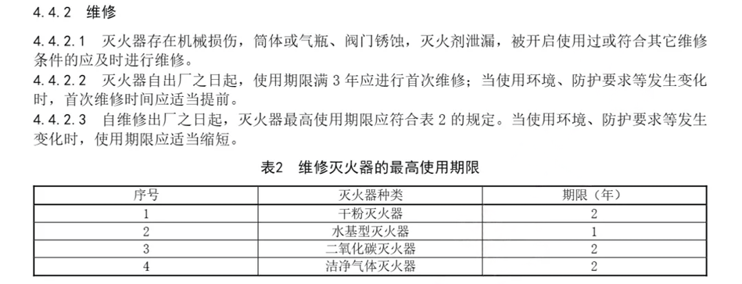 滅火器如何定期進(jìn)行維修保養(yǎng) 滅火器幾年一檢 多久報廢3