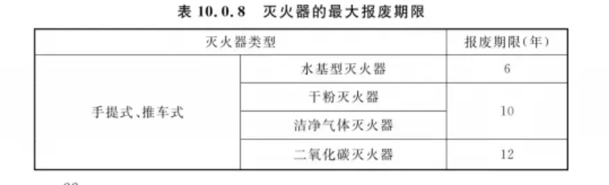 滅火器如何定期進(jìn)行維修保養(yǎng) 滅火器幾年一檢 多久報廢4