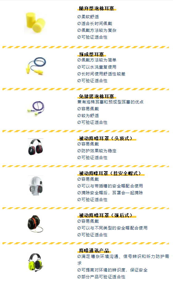 聽力防護(hù)用品分幾種 選擇聽力防護(hù)用品時(shí)需要考慮的因素2
