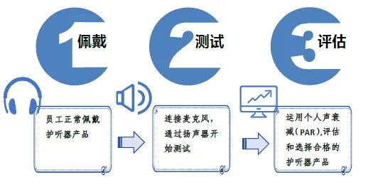 聽力防護(hù)用品分幾種 選擇聽力防護(hù)用品時(shí)需要考慮的因素3