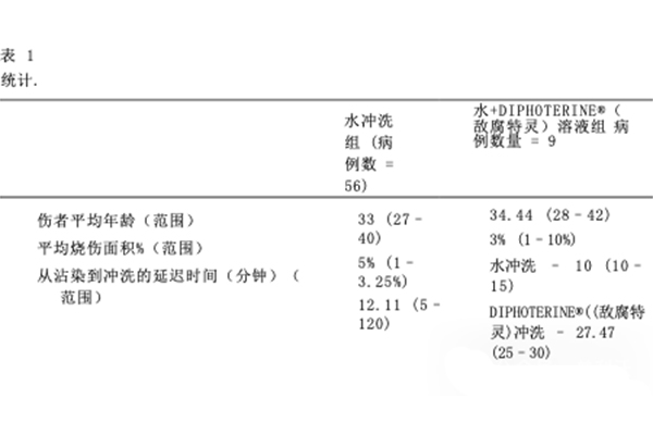 DIPHOTERINE敵腐特靈溶液印度塔拉普爾工業(yè)區(qū)化學灼傷效果評估2