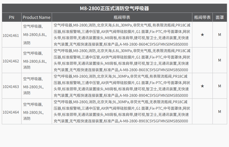 MSA梅思安10241462正壓式消防空氣呼吸器6.8L無(wú)表瓶閥M8-2800 4