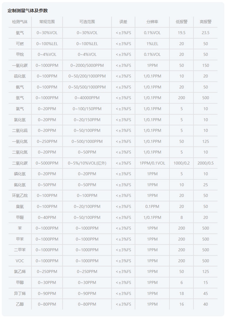愛德克斯ADKS-1單一氣體檢測(cè)儀5.jpg