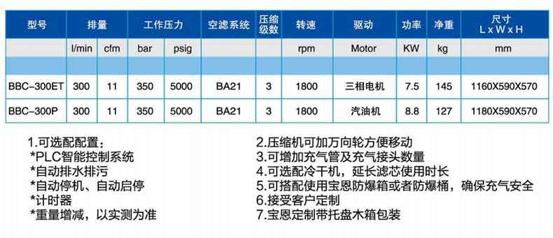 寶恩BBC-300ET呼吸空氣填充泵-臥式可移動(dòng)簡易款1.jpg