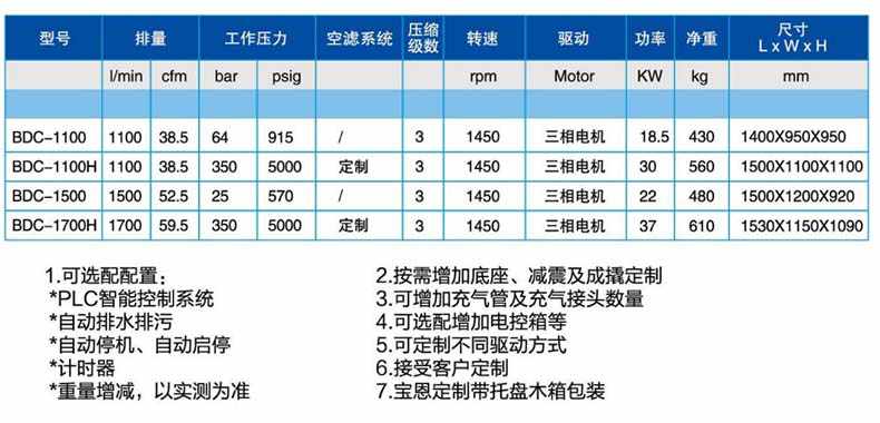 寶恩BDC-1100中、高壓氣體壓縮機(jī)-直聯(lián)款1.jpg