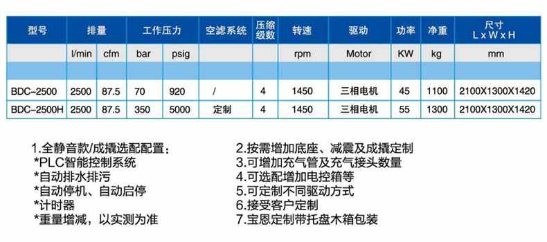 寶恩BDC-2500H中、高壓氣體壓縮機-直聯(lián)款1.jpg
