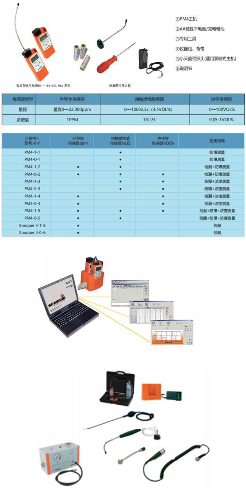 SEWERIN豎威Snooper 4-1-6第四代智能型燃?xì)鈾z測(cè)儀