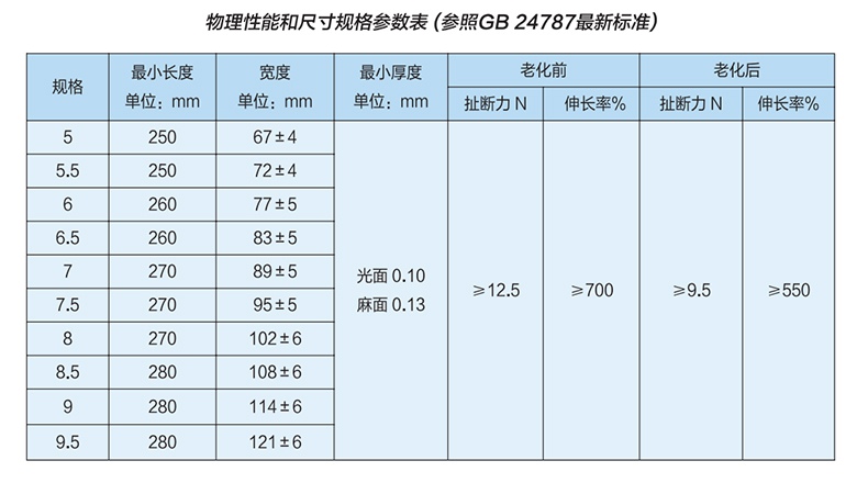 雪蓮LSG-NS-PF非滅菌無(wú)粉橡膠醫(yī)用手套1.jpg