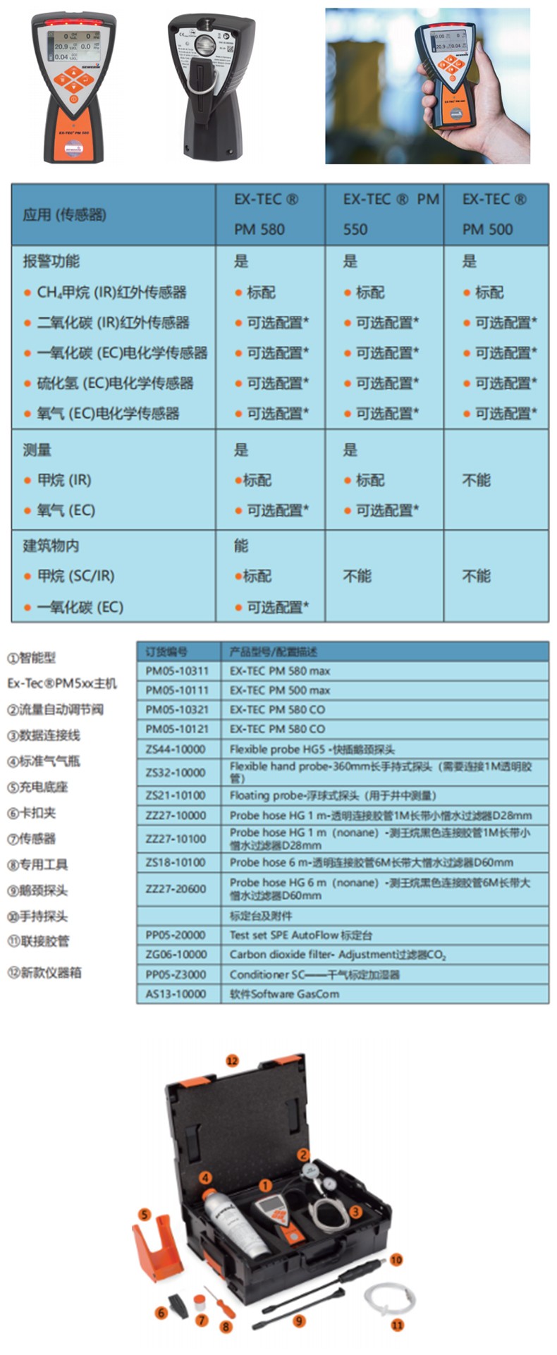 SEWERIN豎威EX-TEC PM500第五代智能燃?xì)?毒氣檢測儀