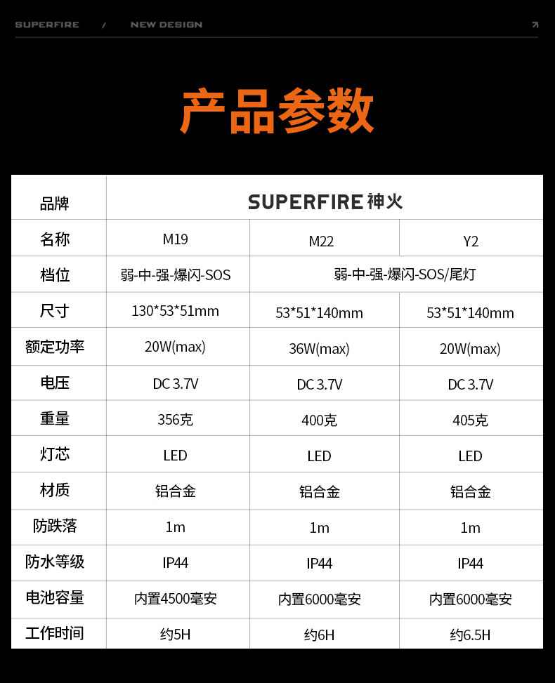 神火M19強(qiáng)光小鋼炮手電筒17.jpg