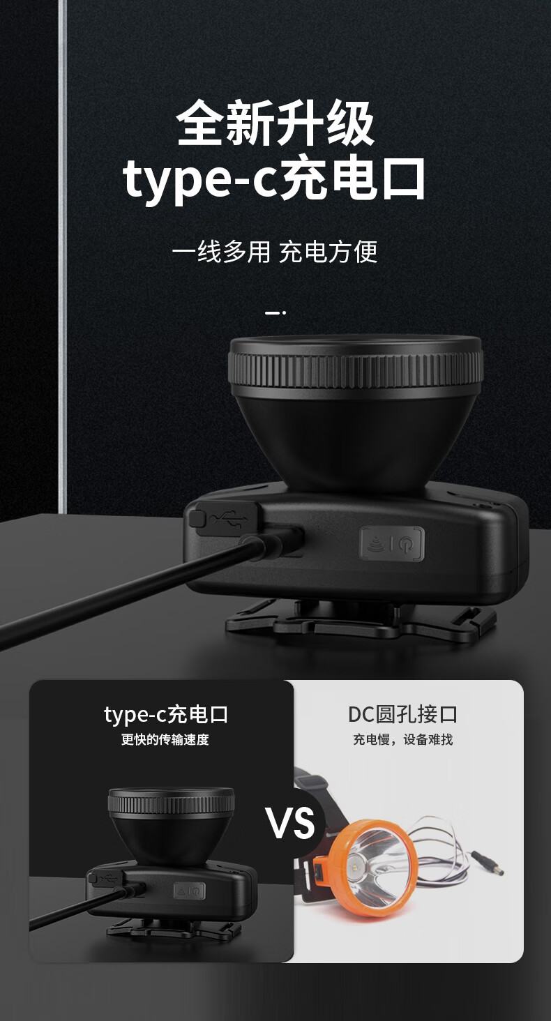 神火HL55-C智能感應(yīng)揮手即亮強(qiáng)光遠(yuǎn)射戶(hù)外多用頭燈8.jpg